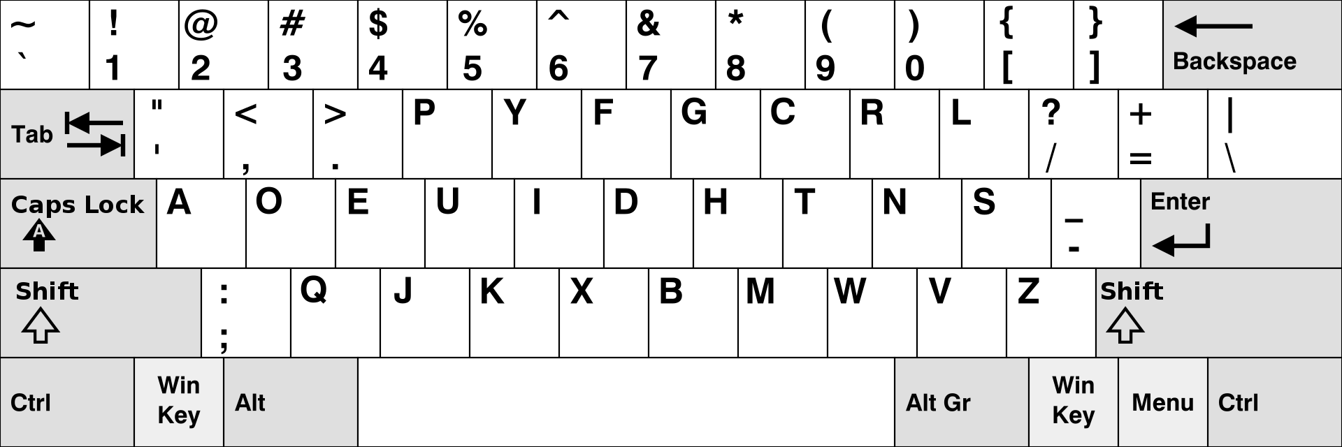 Dvorak keyboard layout